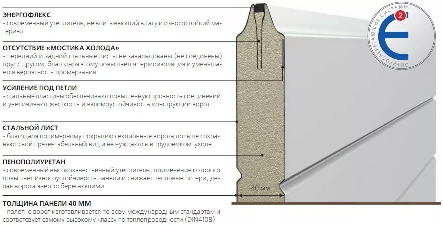 Конструкция сэндвич-панели в Орехово-Зуево Конструкция сэндвич-панели