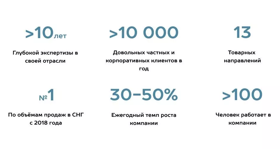 Как выбрать подрядчика по монтажу гаражных и промышленных секционных ворот в Орехово-Зуево Как выбрать подрядчика по монтажу гаражных и промышленных секционных ворот