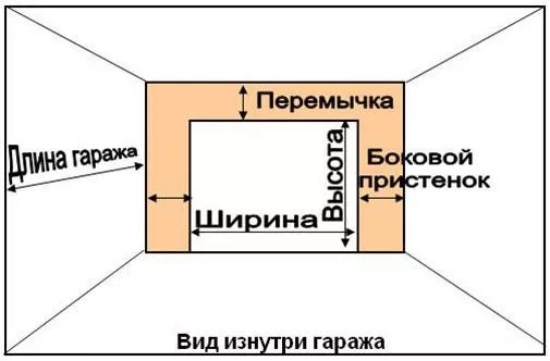 Что нужно сделать для установки секционных ворот в Орехово-Зуево Что нужно сделать для установки секционных ворот