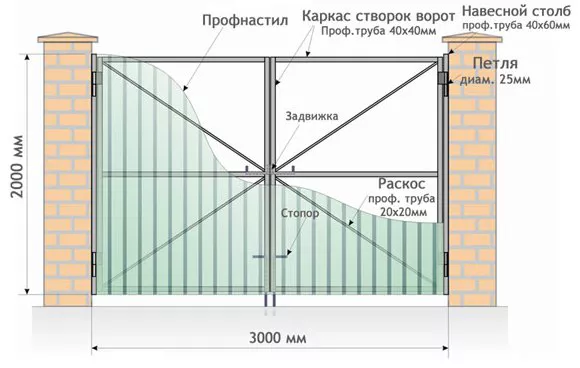 Все о распашных воротах от профессионалов в Орехово-Зуево Все о распашных воротах от профессионалов